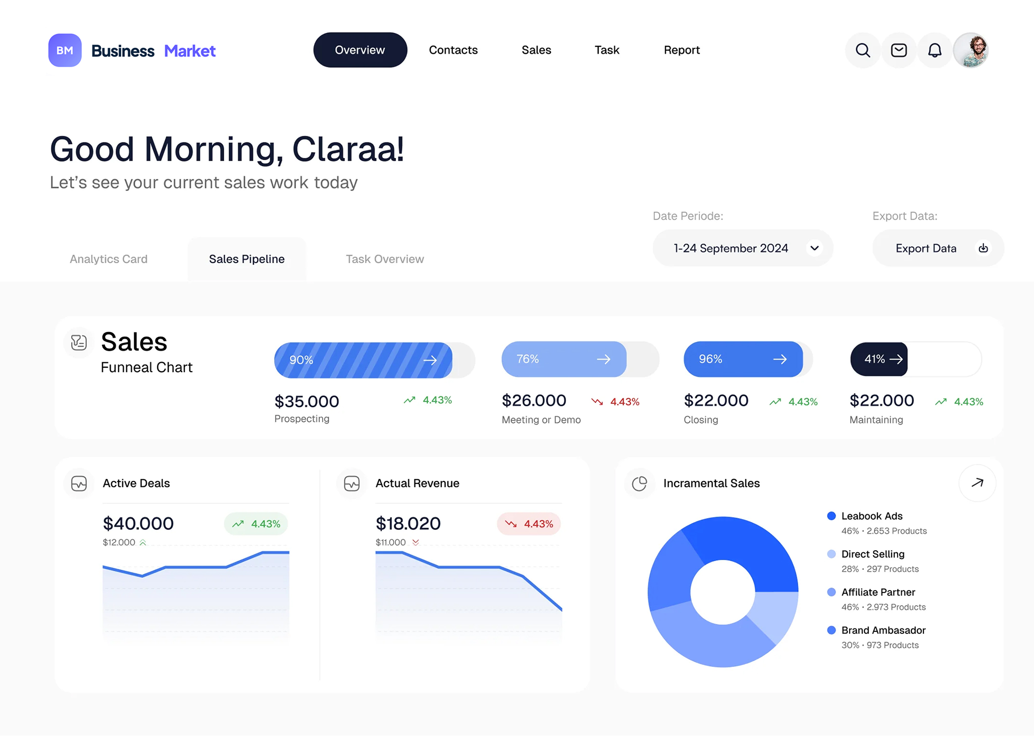 Overview și analytics în cabinetul personal Business Market